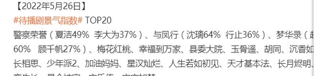 赵丽颖|待播剧景气指数:白鹿新剧登顶,前五名赵丽颖一人占两部