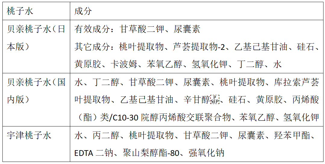 桃子水是祛痱神器?真相是效果存疑还可能引发过敏
