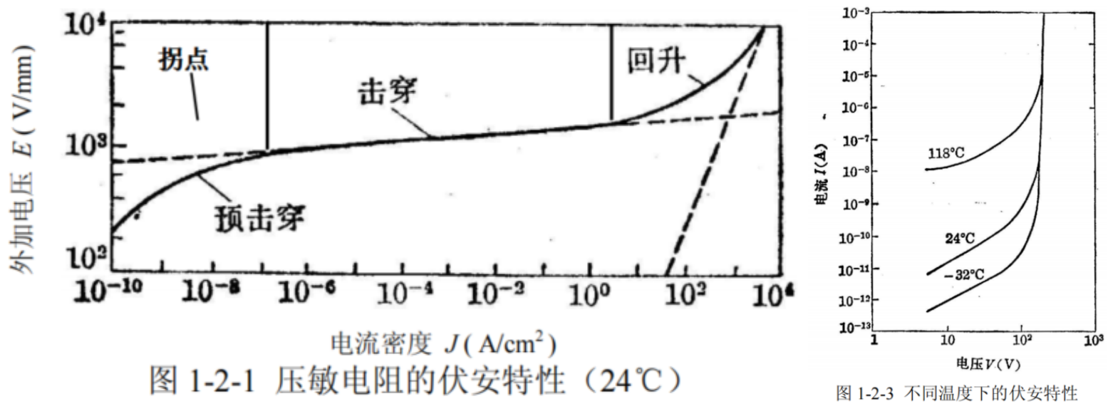 |压敏电阻基础知识详解