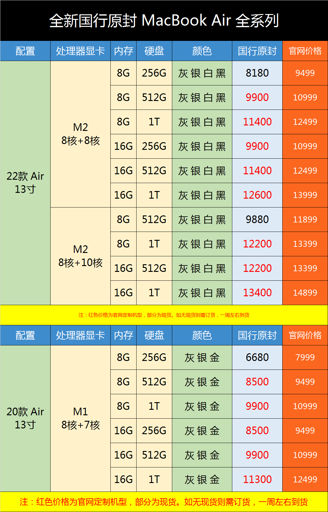mac|11月15日全新Mac全系列市场出货报价