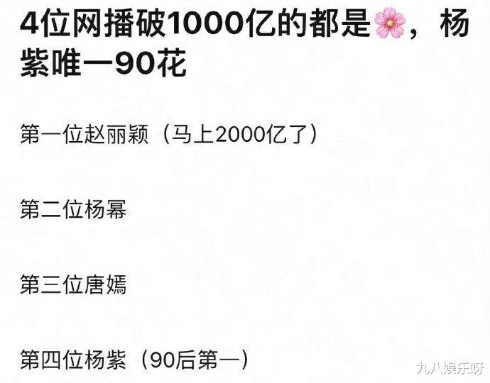 杨紫|网播破千万的均是女艺人，杨紫是唯一90后，男艺人最高的是他