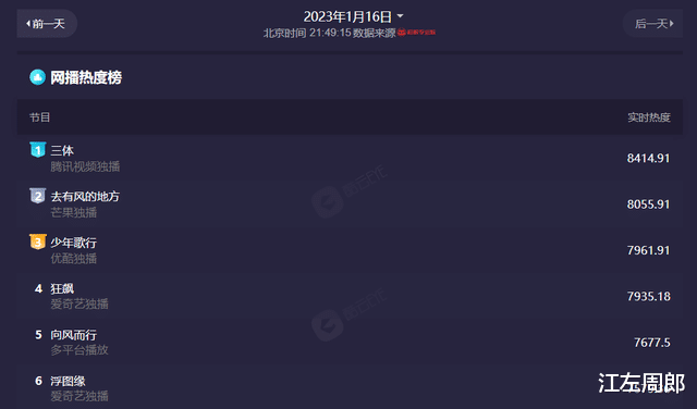 倪妮|《三体》与《狂飙》鹬蚌相争,“渔翁”得利另有其人