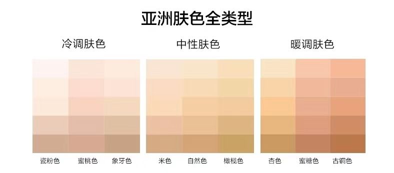 眼影 0基础，3步速成的万能眼影公式，轻松放大双眼