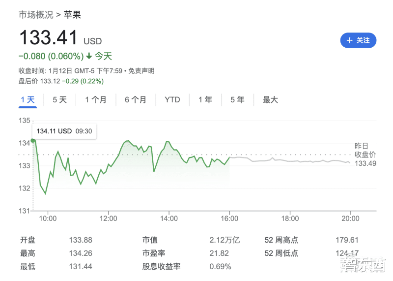 saas|苹果CEO库克降薪40%！一年少赚2.36亿元