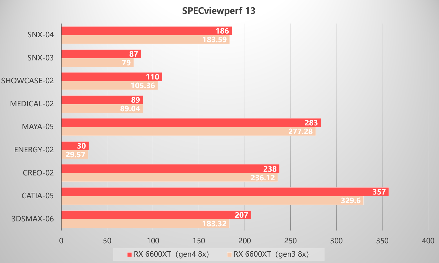 显卡|显卡扩展坞才是ITX主机的正确打开方式？