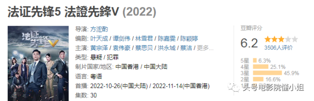 TVB|?TVB的《法证先锋5》,求求别拍了!