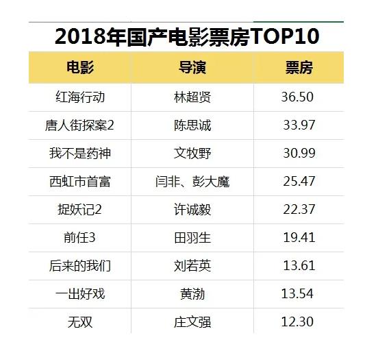 张艺谋|打败张艺谋为首的西北帮,甩开冯小刚牵头的京圈,贾玲到底凭啥?