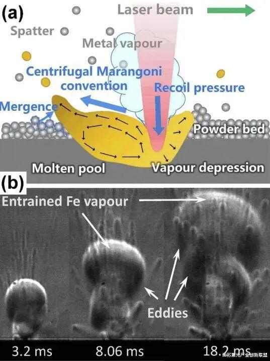 钢的激光粉末床熔炼综述:工艺、微观结构、缺陷和控制方法、机械性能、当前挑战和未来趋势(3)