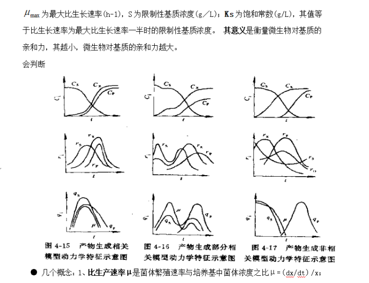发酵工程期末复习重点
