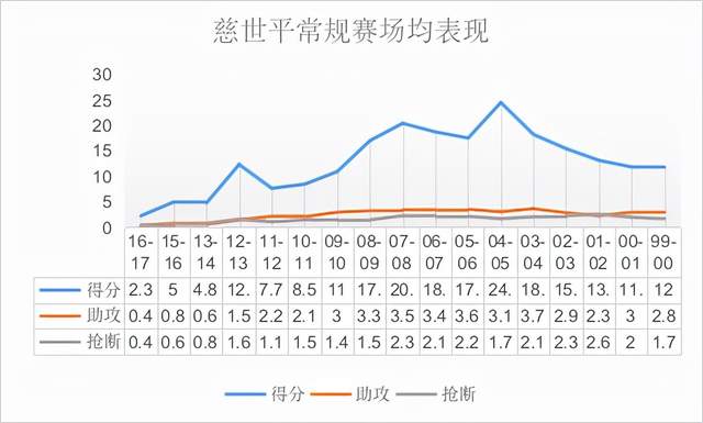 慈世平|撞断乔丹肋骨死守科比，硬扛杜兰特肘击哈登，狂躁又易怒的野兽！