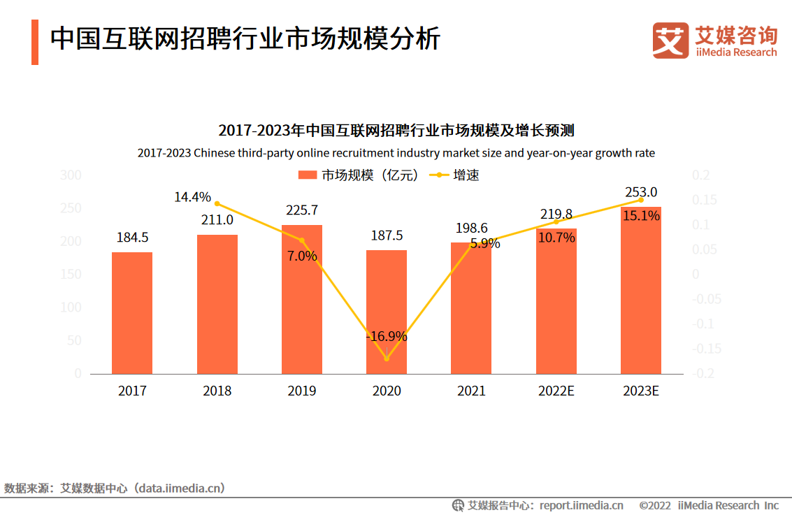 飞书|飞书功能添一“人”，互联网招聘管理再上一台阶？