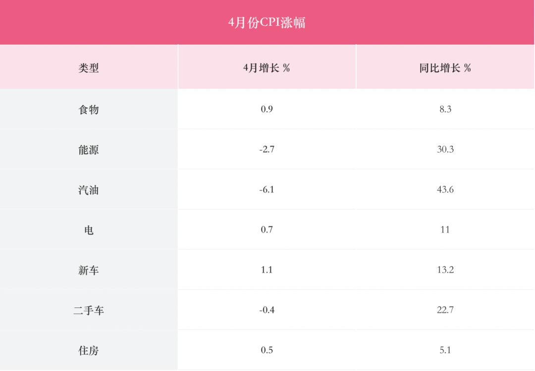 加密货币|迎头撞上“失控”的通胀，跨境电商美国站卖家该如何自保？