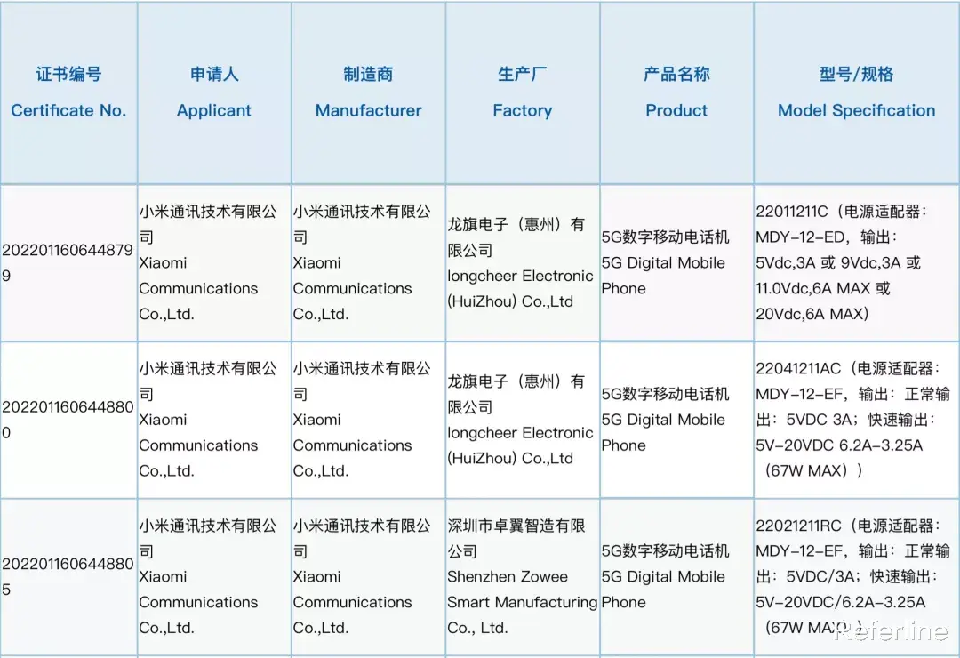 红米手机|「先见」首发天玑 8000，聊聊 3 月发布的 Redmi K50 系列