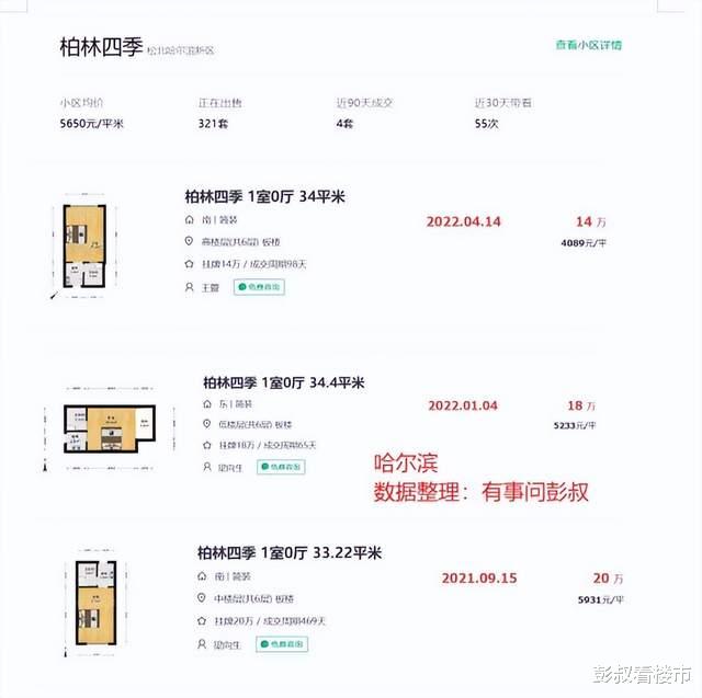 哈尔滨|哈尔滨楼市掉进冰箱了,哈尔滨楼市出现14万一套的低价房