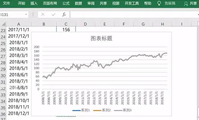 excel表格中制作拆线图、面积图