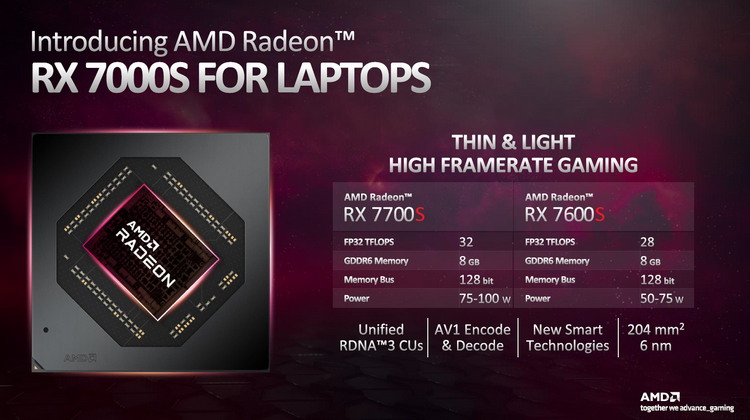 AMD一口气推出大量新品，亮点却并非顶级旗舰