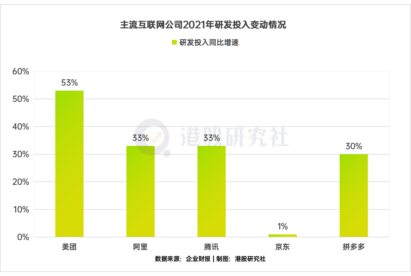 美团|电商进入“后补贴时代”，为什么玩家集体做起长期投入？