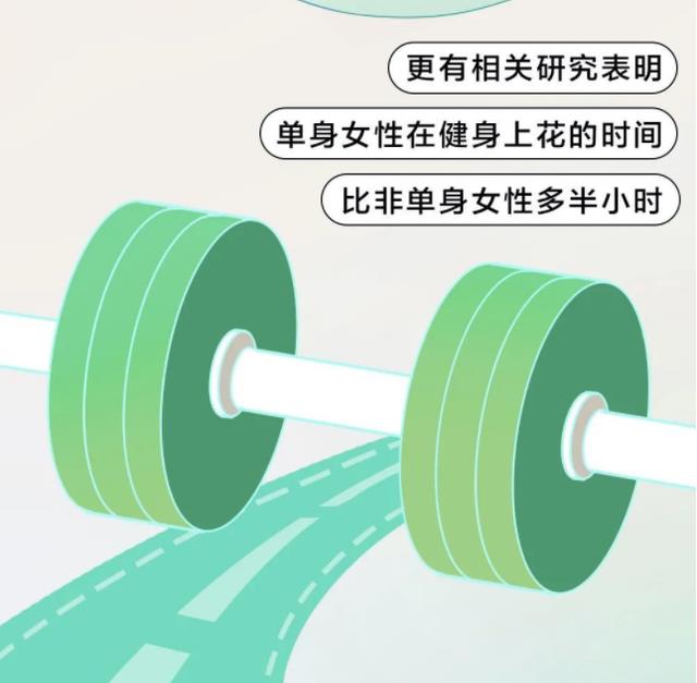 acgn漫评|女性长期“单身”,对身体有何好处?一组漫画解惑,答案戳中心窝