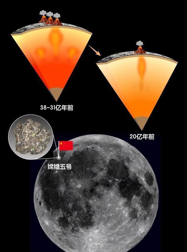 嫦娥五号月壤成果不断!罕见物发现或让中国建月球基地,获得先机