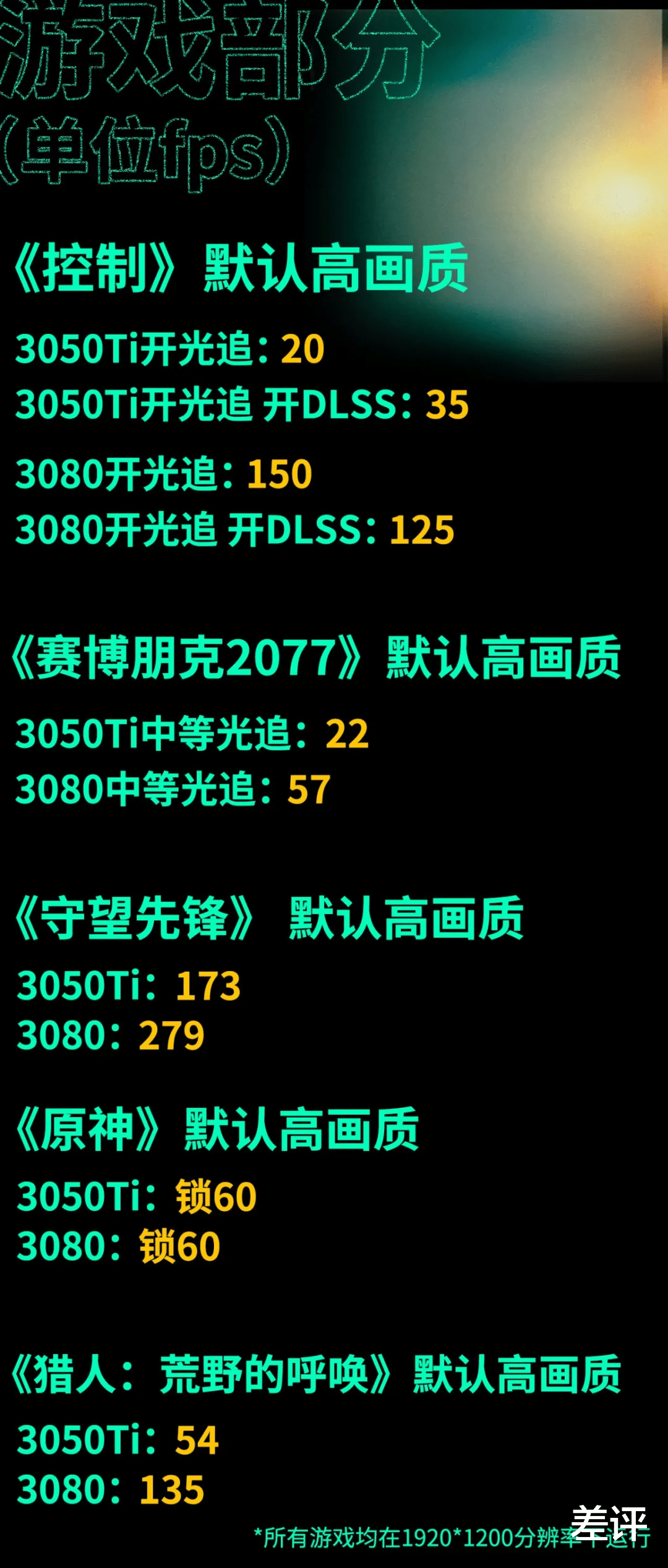 笔记本|败家归败家，但这次ROG往Windows平板里塞了台游戏本