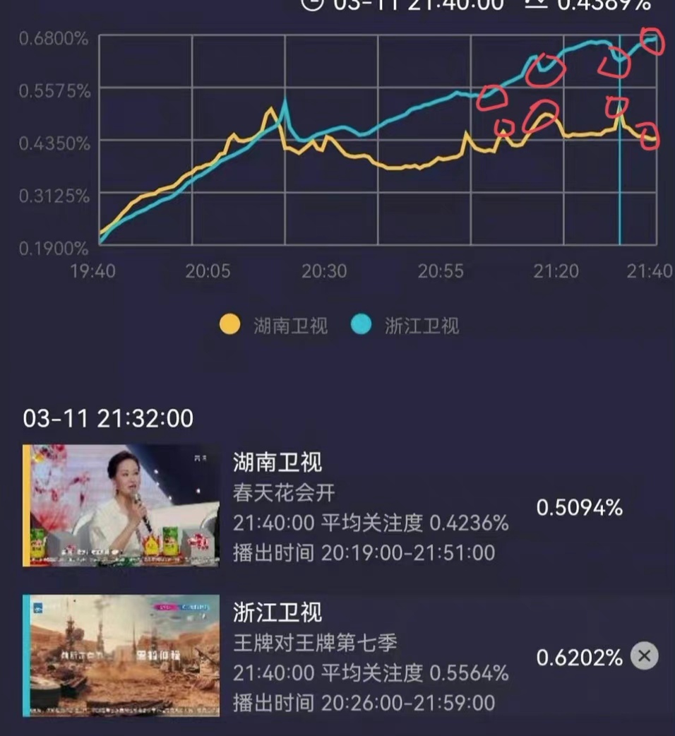 华晨宇|“得花花者得天下”,两档顶级综艺对打,华晨宇是最后赢家!