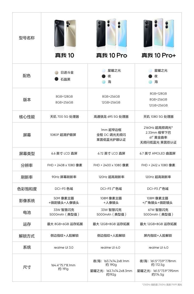 Real me真我10 、pro、pro+应该怎么选?