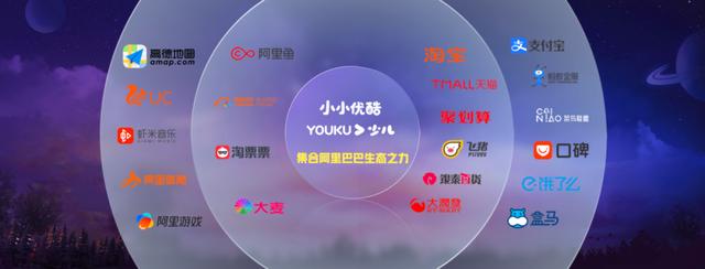 阿里巴巴|坐拥1.3亿用户，优酷少儿迎来新升级