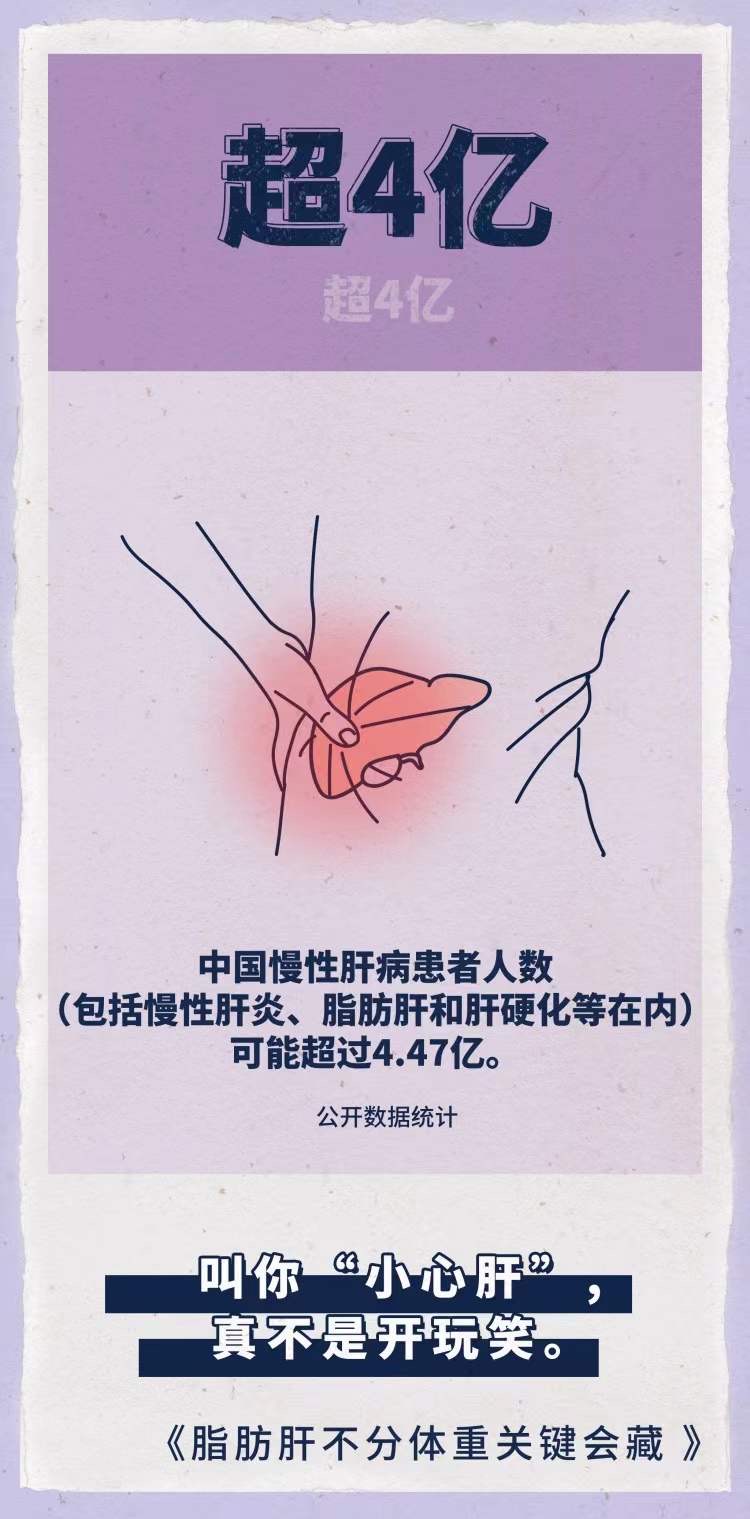 肝脏 【体重管理】无效减肥，或许因为你忽略了肝脏？