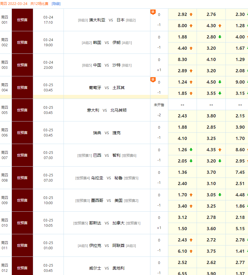 世界杯|2022年世界杯预选赛沙特赛程表
