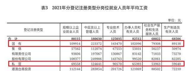 央企|央企辞职回家乡混得一地鸡毛,过来人哭诉:早看懂这5张图就好了