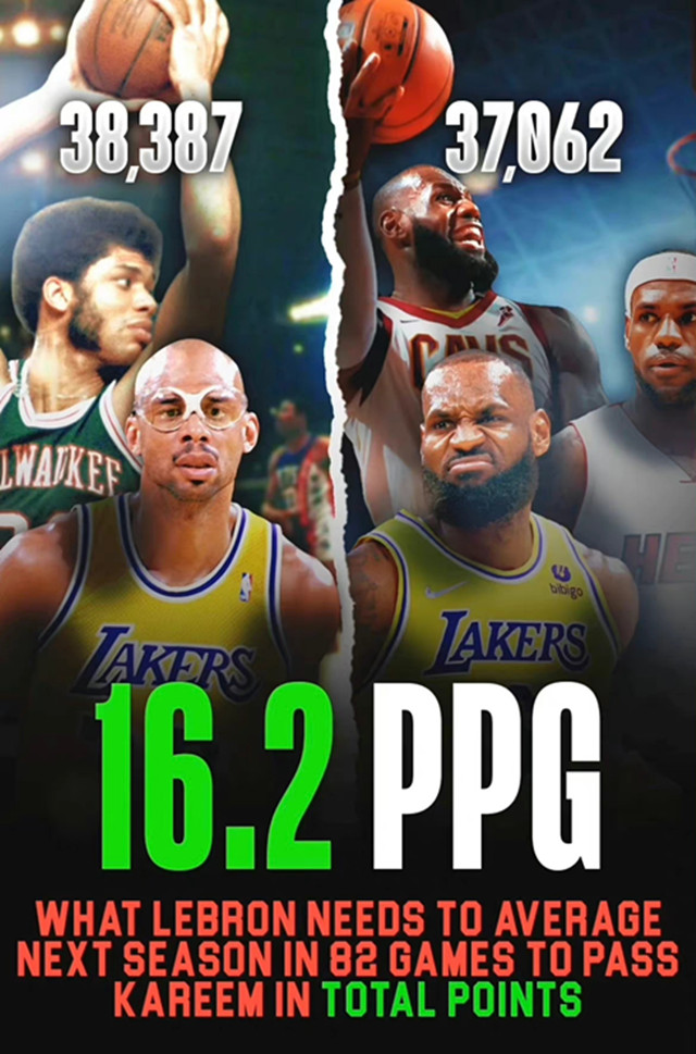 防腐剂 发型一致了！NBA历史得分榜前5，天勾乔詹科马龙，现在都没头发了