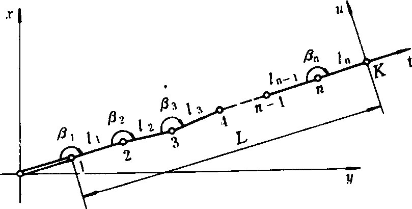 导线测量痛点之平差