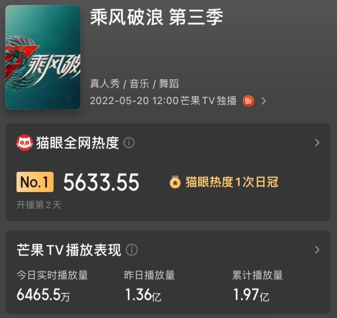 林俊贤|《浪姐3》前10名指数榜：薛凯琪垫底，徐梦涛第二，第一名断层领先