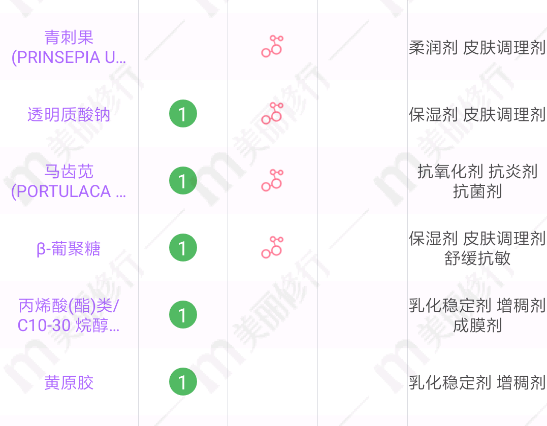 面霜 销量Top10的平价修护面霜盘点！