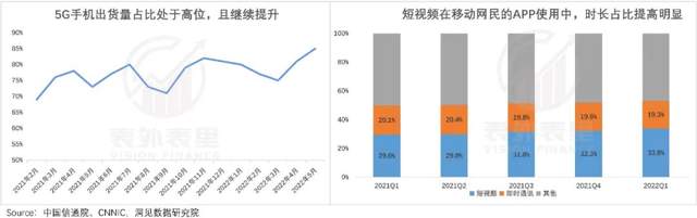 腾讯游戏|错付腾讯这五年