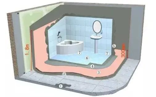 新规:室内防水工作年限不低于25年!如何施工才达标?