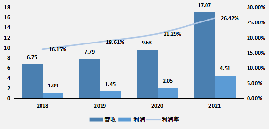 半导体|IGBT芯片崛起，中国半导体突围！