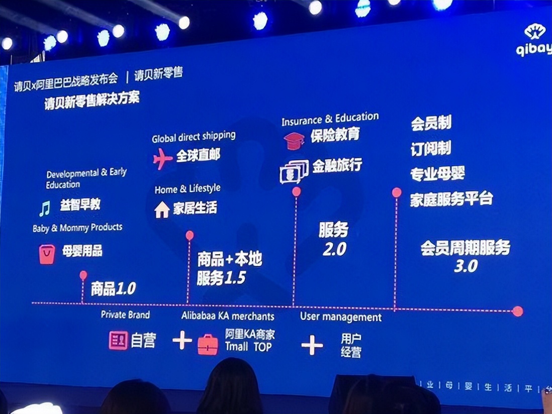 |投入成本较大！森马服饰270万出手与阿里合作的这家母婴用品平台