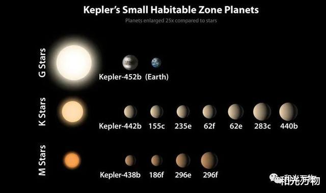 超级地球在系外行星很普遍,但太阳系偏偏没有,难道真有造物者?