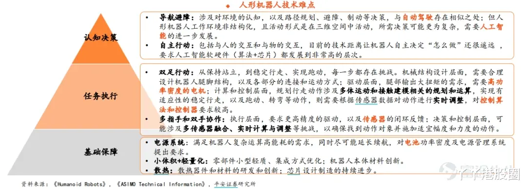 美团|互联网、新能源之后，下一个是机器人吗