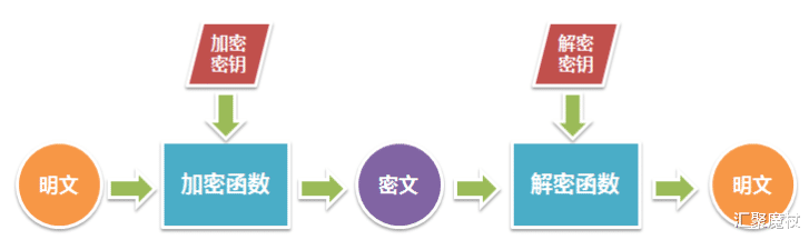 编程|互联网时代不懂数据脱敏是灾难性的