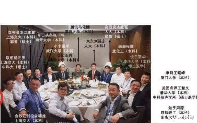 |年薪超过50万的人，基本上是什么水平的学历？答案意料之外的现实