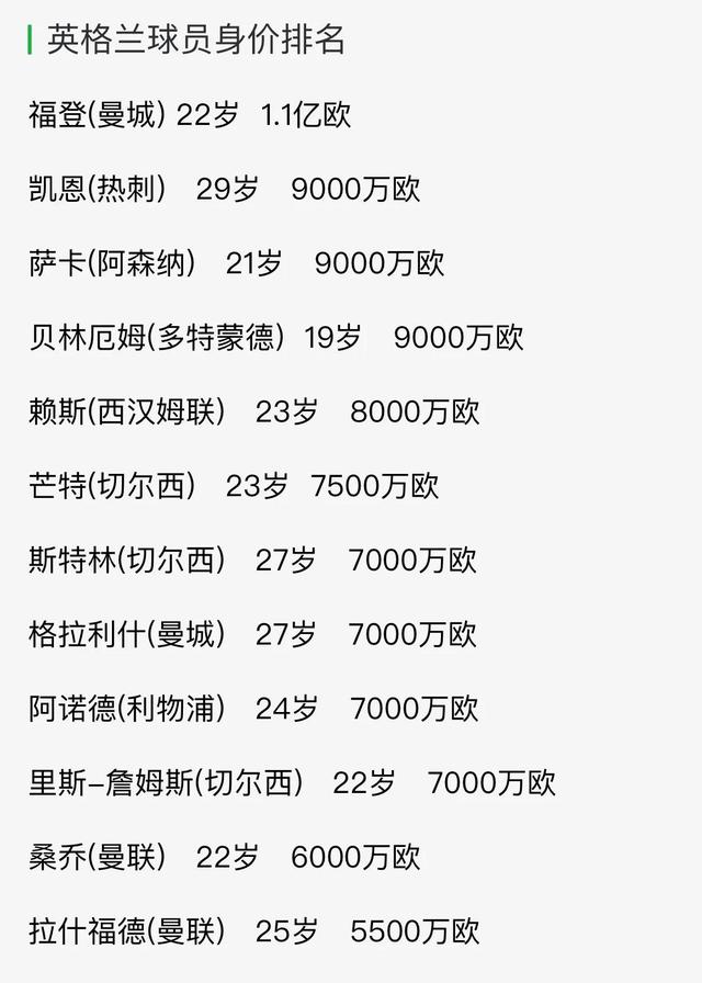 gms:阿森纳令人兴奋的转会消息王朝复兴指日可待,提防萨卡离队 - 体育