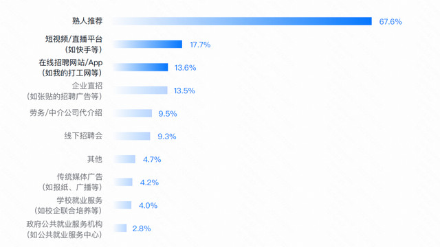 快手视频|找工作，上快手，年后上班