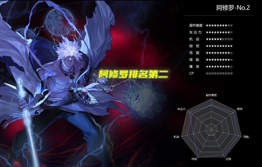 红眼|DNF:110级版本男鬼剑士排名!红眼职业垫底,但未来可期