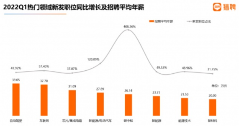 丰田|「人汽」“软件定义汽车”前,抢人大战“杀疯了”