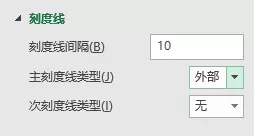 好看的折线图都需要耐心,虽然麻烦,但很简单