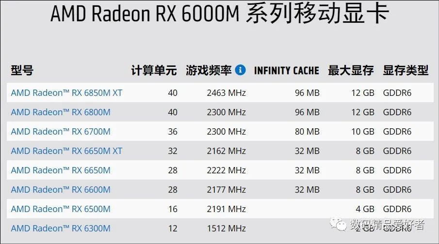 游戏本|AMD锐龙7+RX 6650M独显！玄机星游戏本是否值得选？