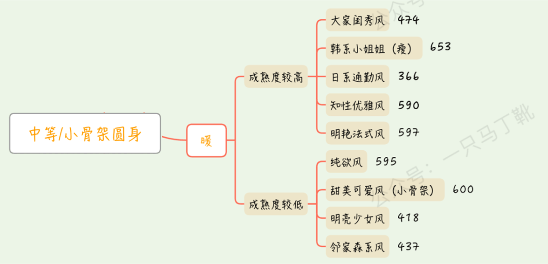 迪丽热巴 怎么才能找到适合自己的穿搭风格?