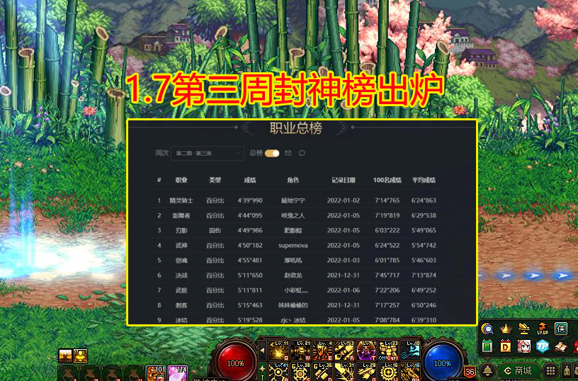 地下城与勇士|DNF:1.7第三周封神榜出炉,固伤职业回暖,纯C任一家独大